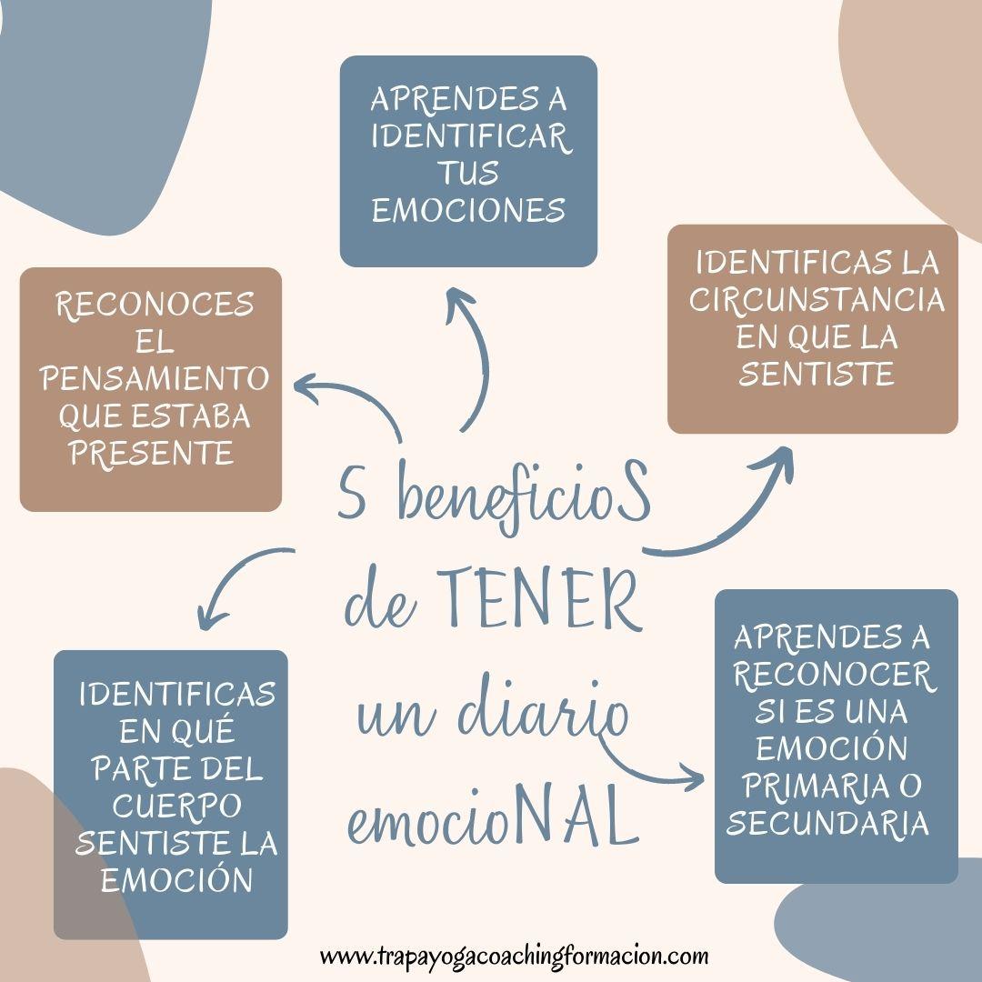 - Los beneficios emocionales y mentales de la práctica diaria