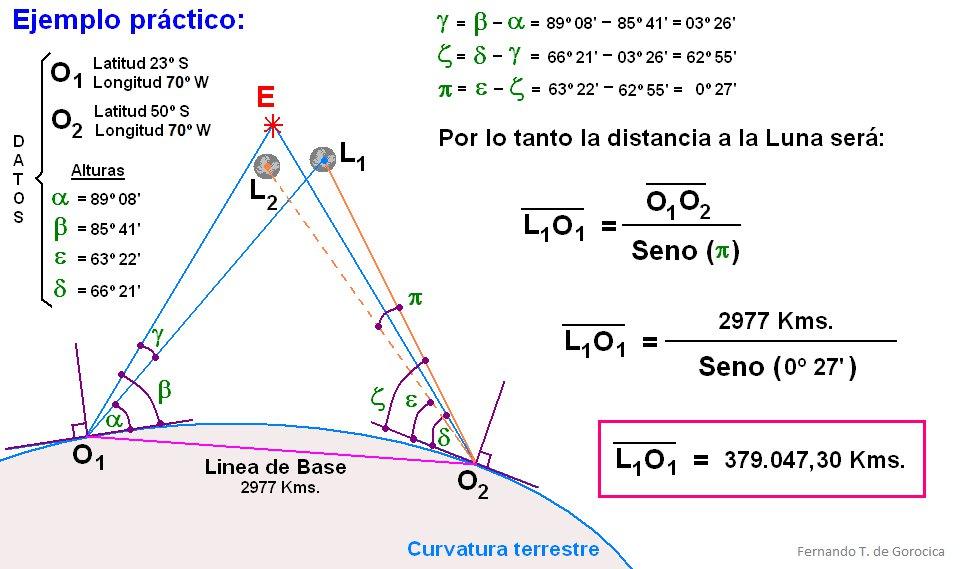 Ejemplos prácticos de virtudes como la paciencia y la compasión