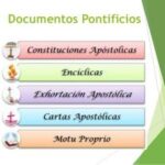 La influencia de los documentos pontificios en la doctrina social de la Iglesia
