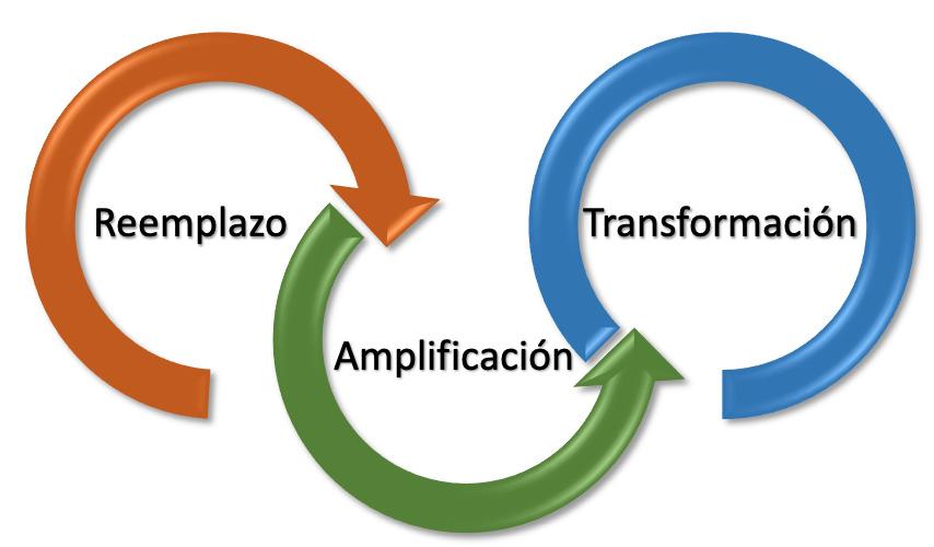 Integración de valores en la educación