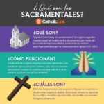 La importancia de los sacramentales en la vida católica