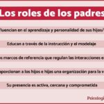 El papel de los padres en la preparación para la Confirmación