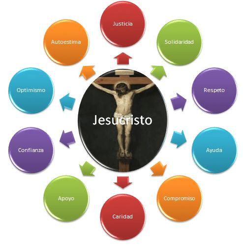 El contraste⁢ entre valores ‍cristianos y la búsqueda de riquezas en las⁤ tramas