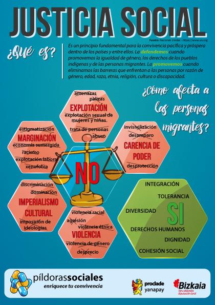 Recomendaciones para aplicar los principios de justicia social en la vida cotidiana