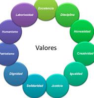 Fomento de valores cristianos y crecimiento personal en los jóvenes