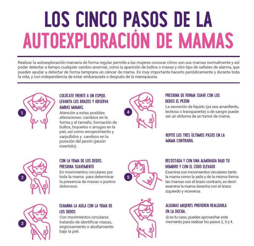 Fomentando la autoexploración y la reflexión