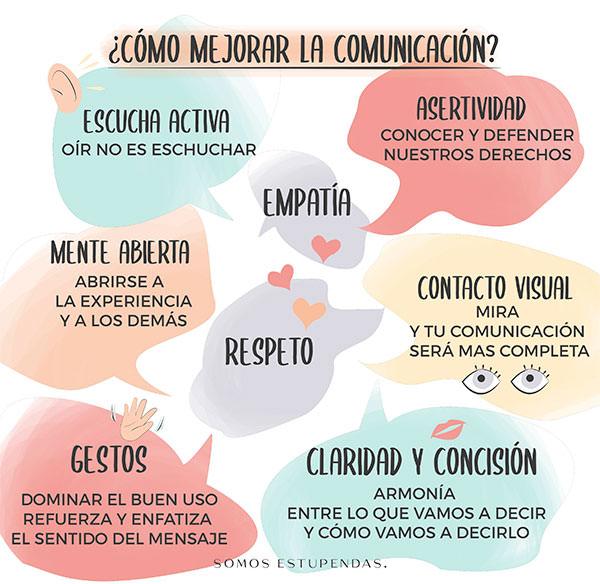 Desarrollando habilidades de comunicación efectiva