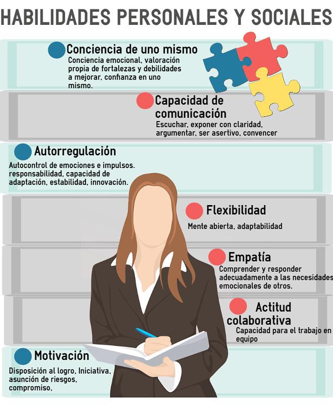 Fomentando habilidades sociales a través de la ⁤práctica deportiva