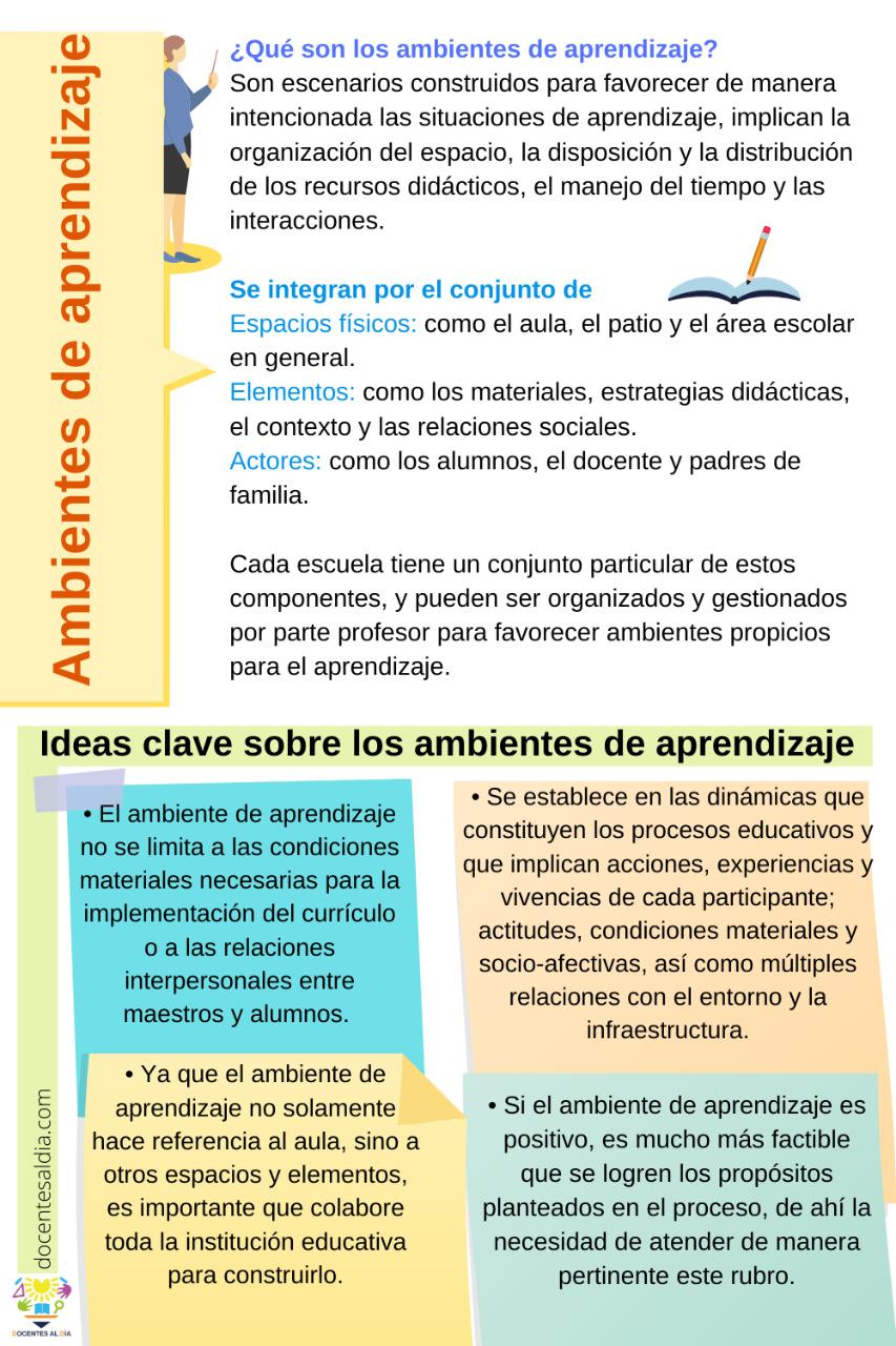 Fomentando un ambiente de aprendizaje y reflexión en el hogar