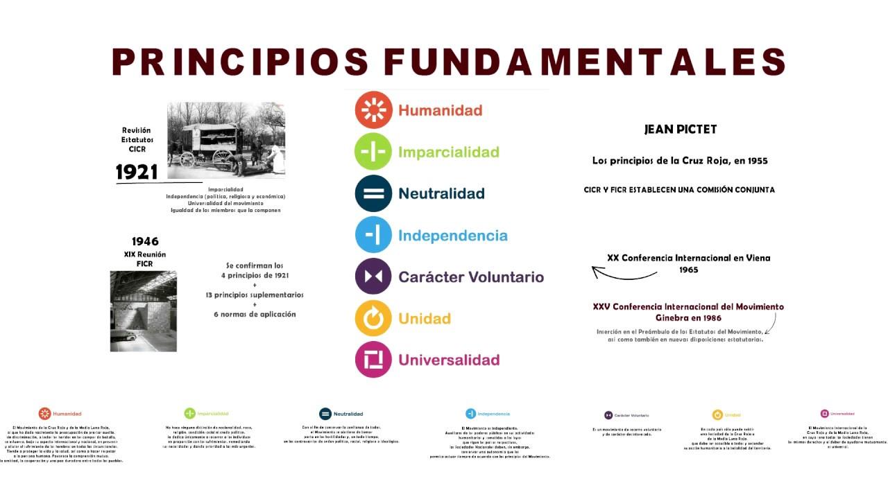 Principios fundamentales en la toma de decisiones éticas