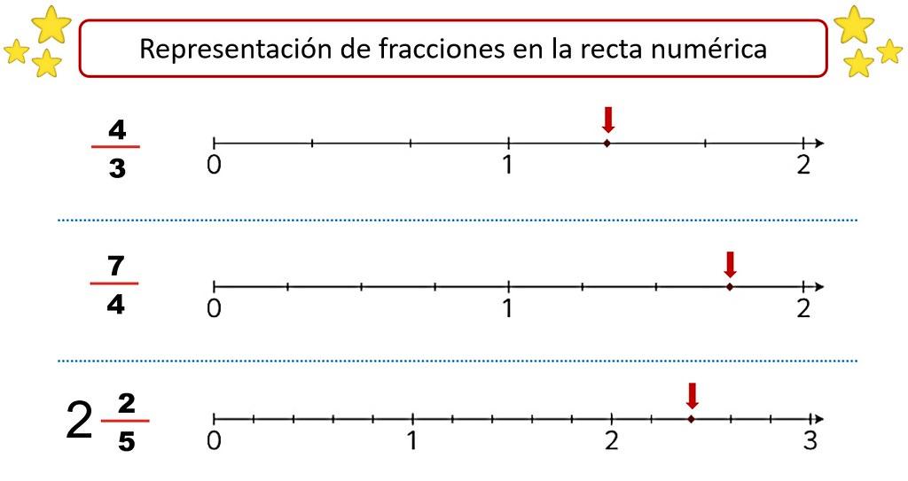 La representación del sacrificio en las obras más destacadas