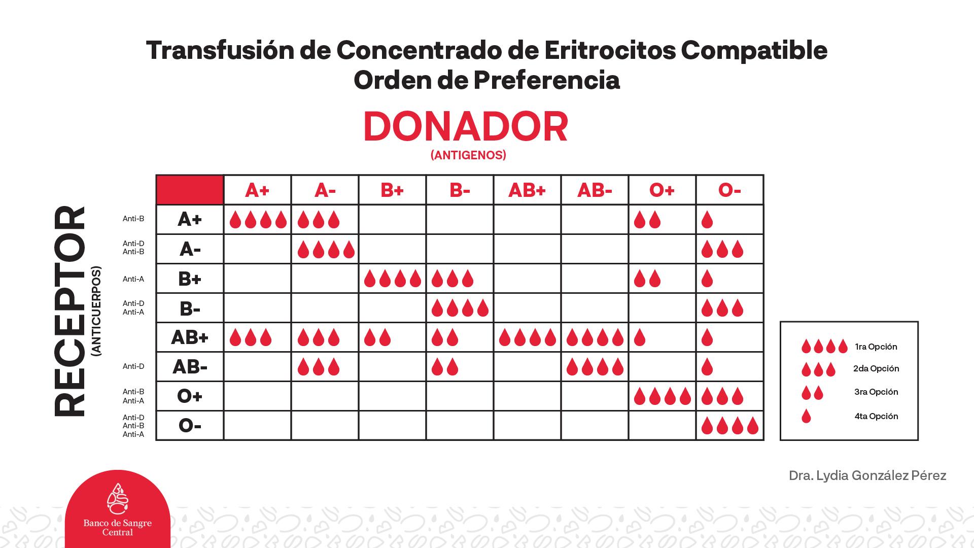 - Argumentos a favor de la compatibilidad entre fe y ciencia