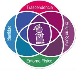 Cómo fortalecer la formación integral a través de la responsabilidad y el servicio