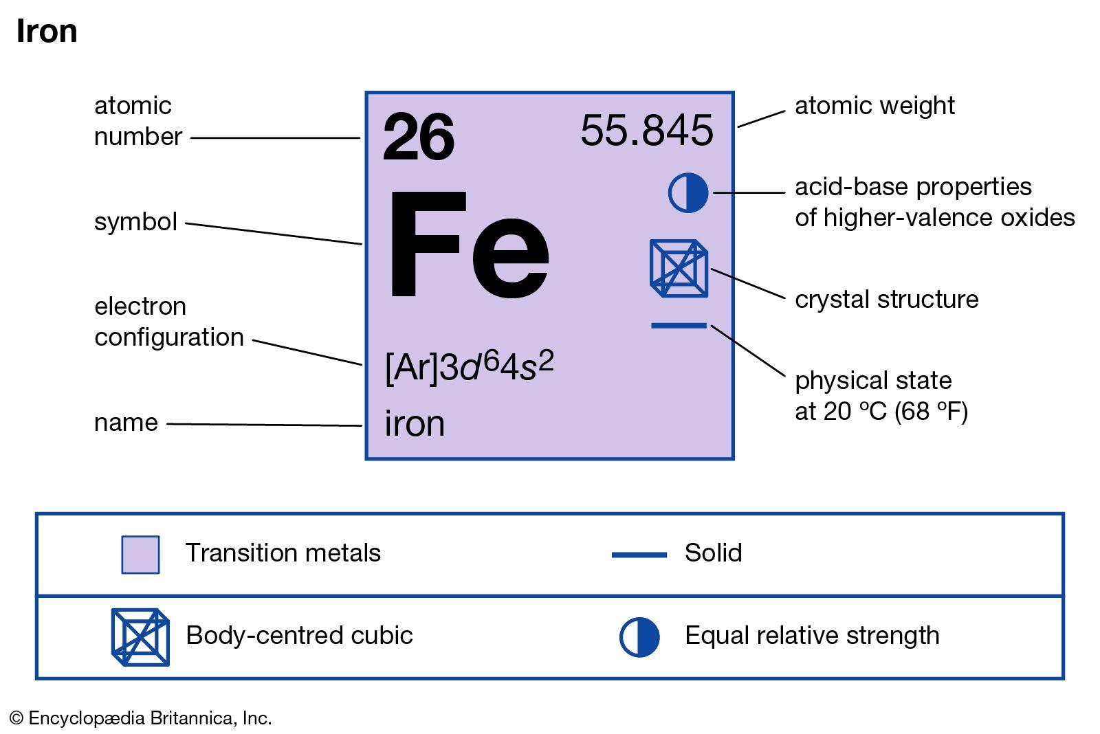 Profundizando en los fundamentos de la fe