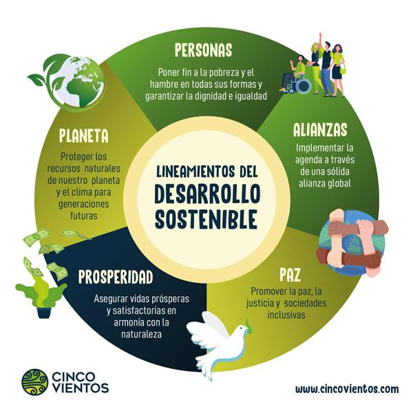 Recomendaciones para impulsar un desarrollo sostenible desde la perspectiva católica