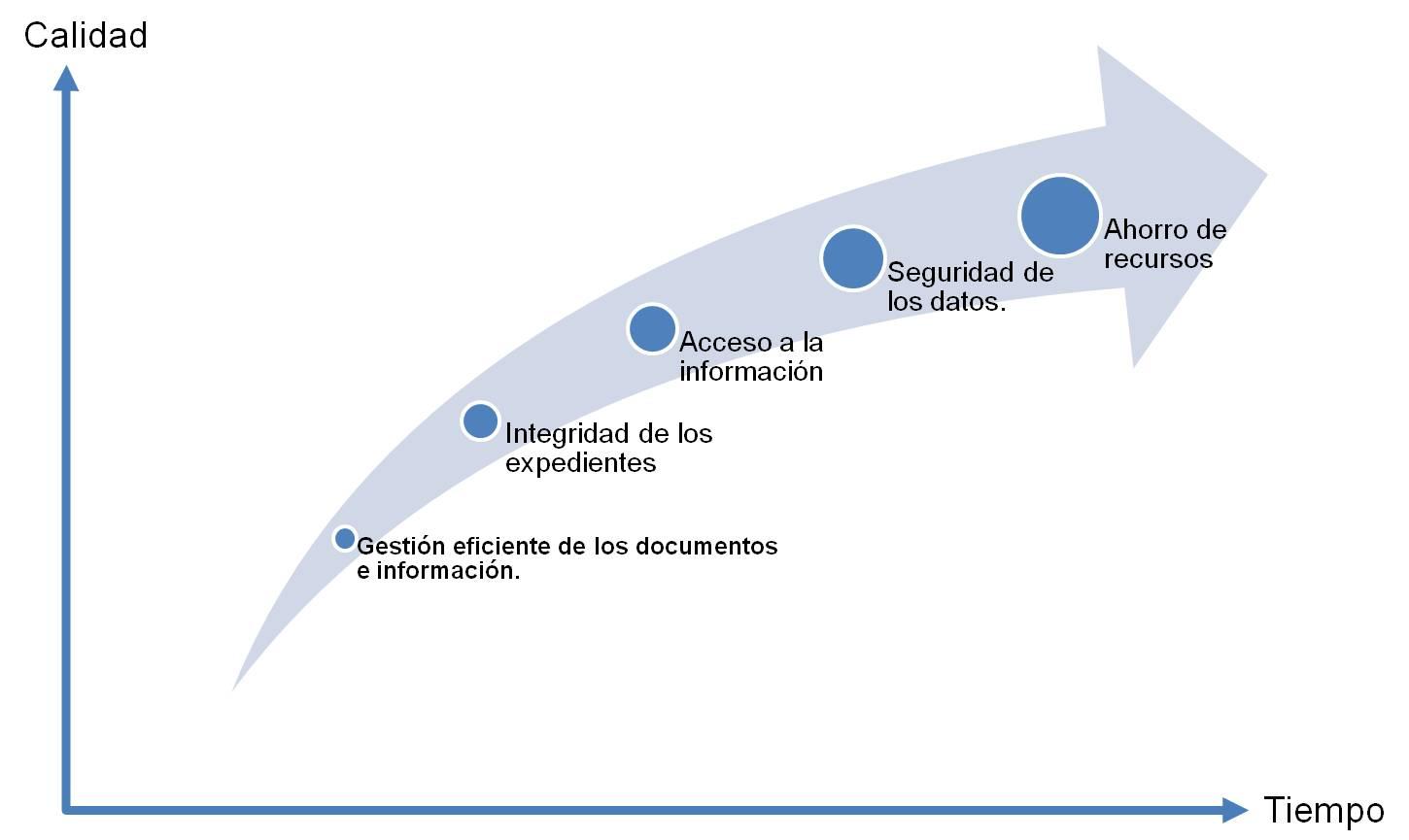 Importancia de la esperanza en la vida cristiana