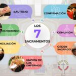 El rol de los sacramentos en la vida cristiana