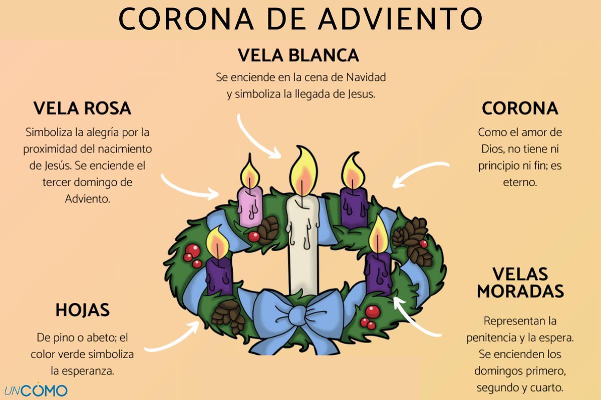 La conexión entre el Adviento y la renovación interior