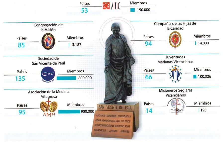 Principios fundamentales de la caridad vicenciana