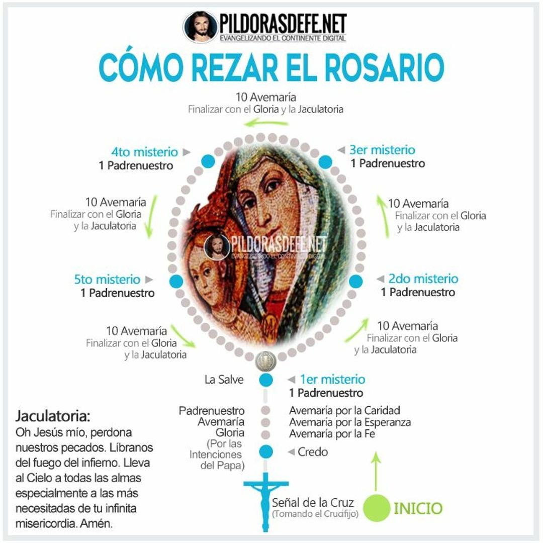 Recomendaciones para una práctica efectiva del Santo Rosario