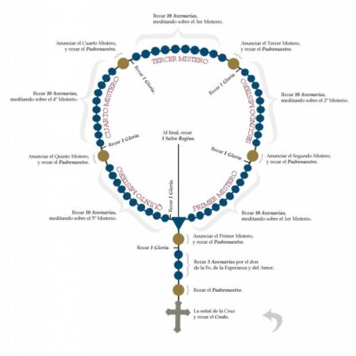 Rezar el Rosario Como Protección Contra el Mal