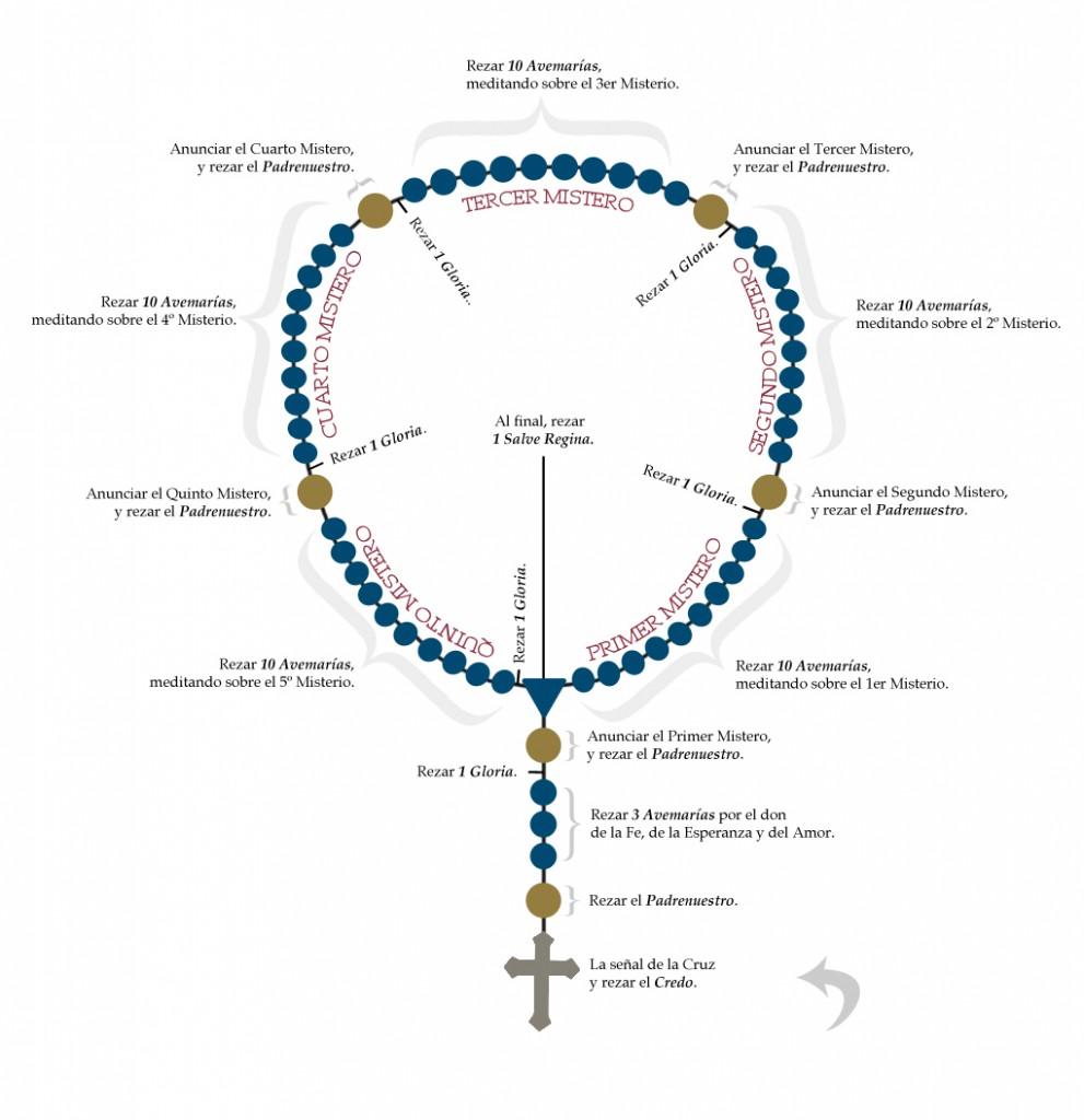 Métodos​ para mantener‍ la concentración al rezar el rosario