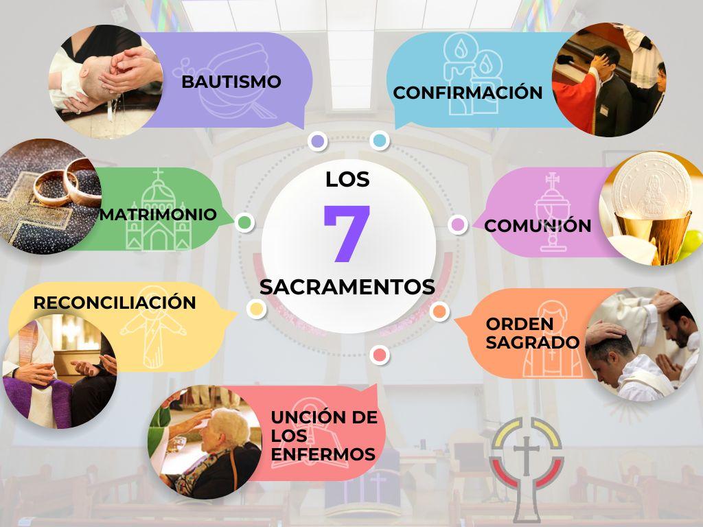 La relación entre‌ los sacramentos y la salvación eterna