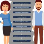 El impacto del divorcio en la fe de los hijos y el acompañamiento pastoral