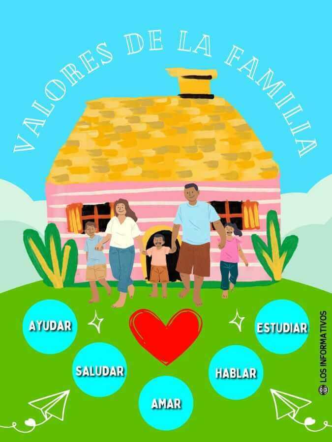 La importancia de enseñar valores familiares en⁢ la comunicación