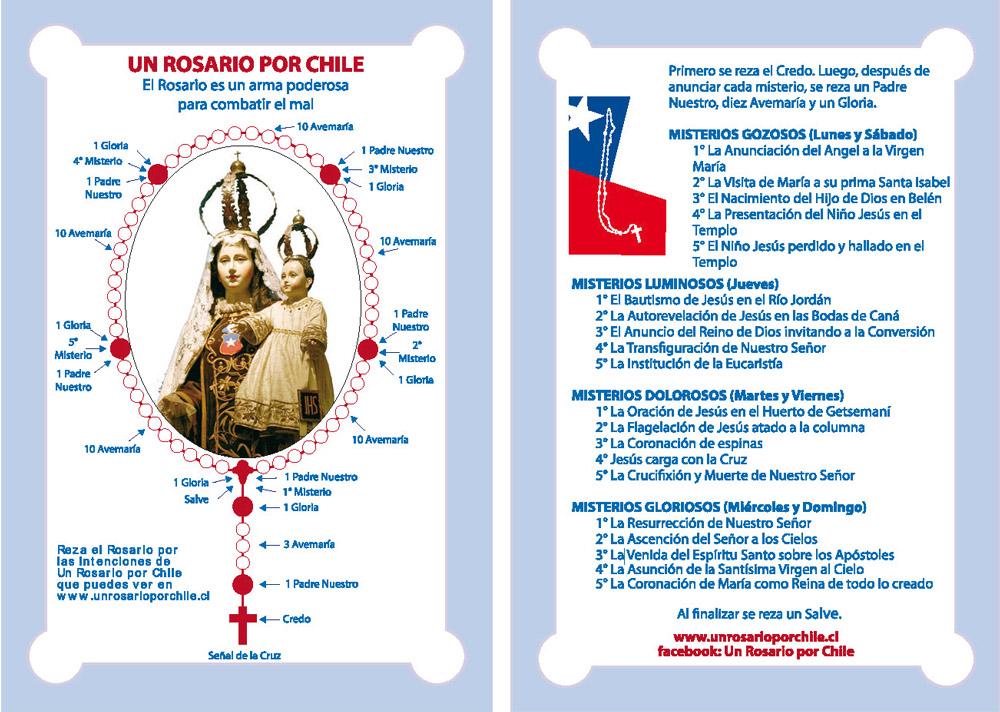 La importancia del Santo Rosario ⁣en la vida espiritual