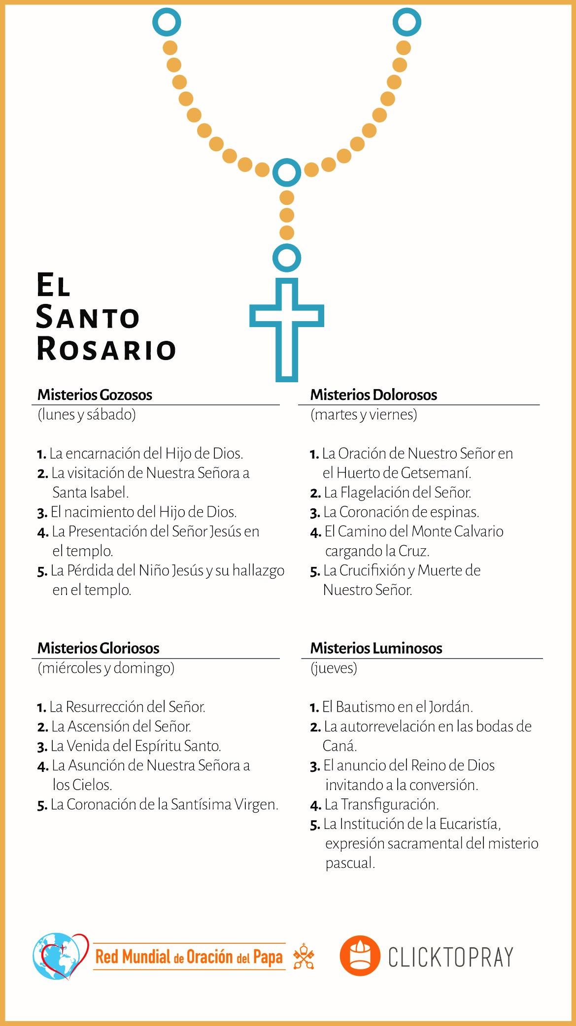El ‍poder de la ‌oración⁤ del Santo Rosario para encontrar consuelo y fortaleza