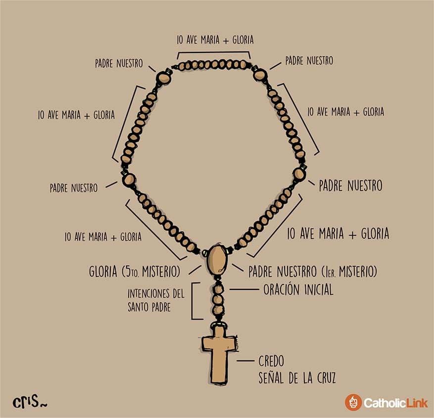 El poder transformador de la oración del​ Rosario