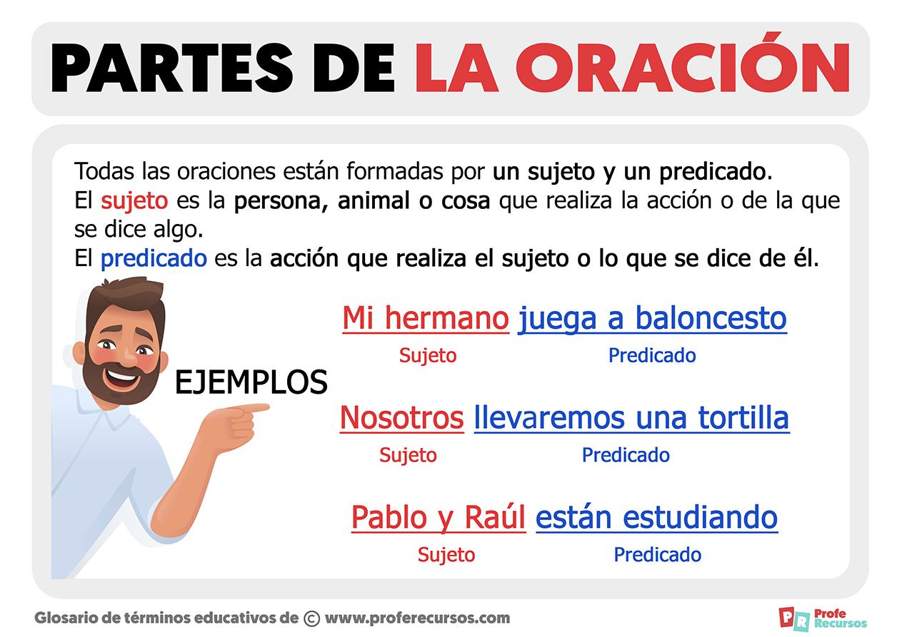 La⁣ oración⁣ como herramienta ‌fundamental⁢ para fortalecer nuestra⁤ fe