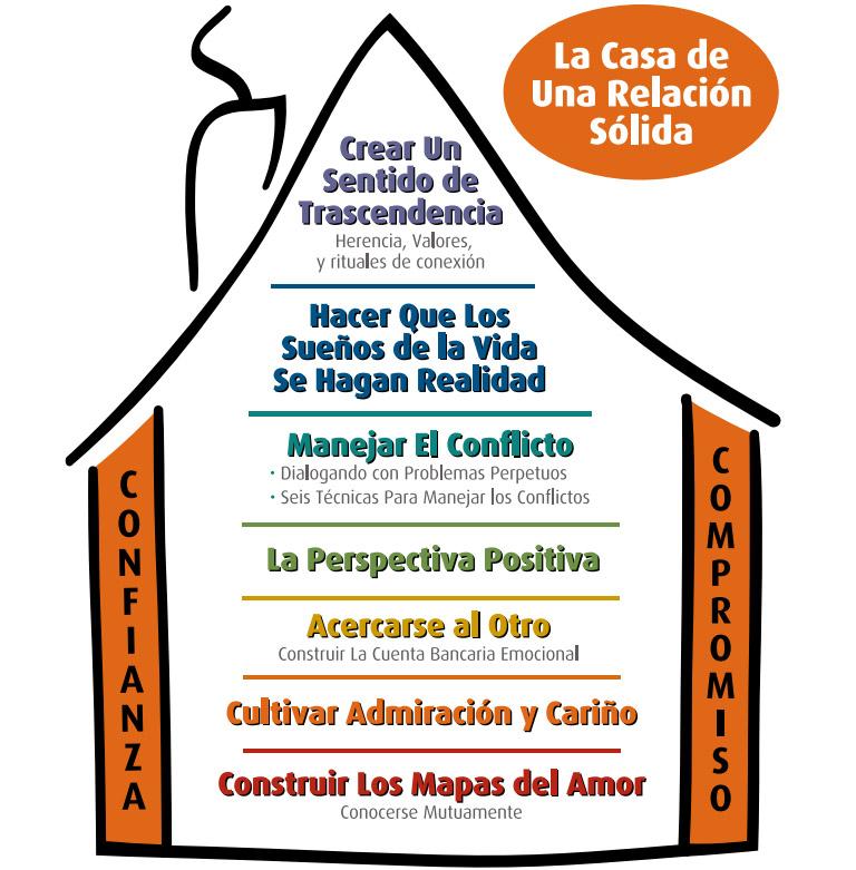 La importancia de cultivar una relación sólida con Dios desde temprana edad